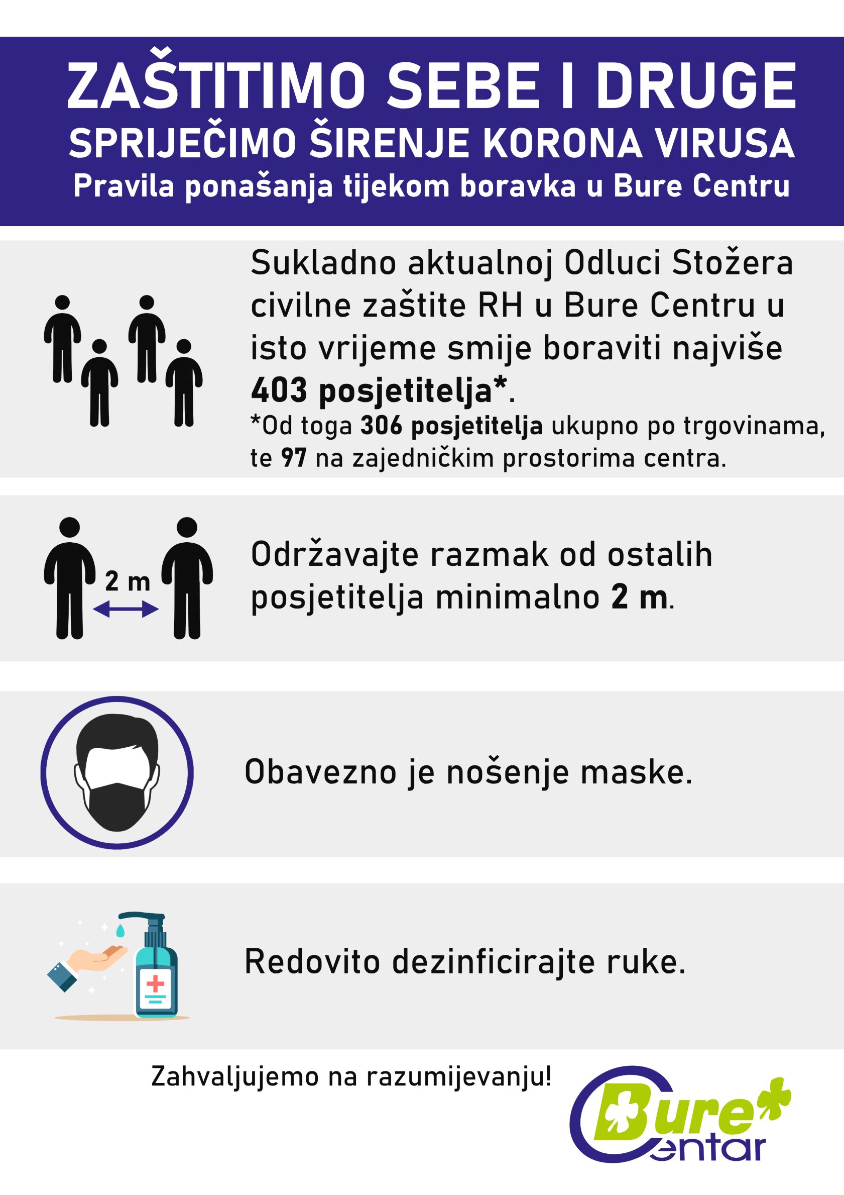Pravila ponašanja u Bure Centru