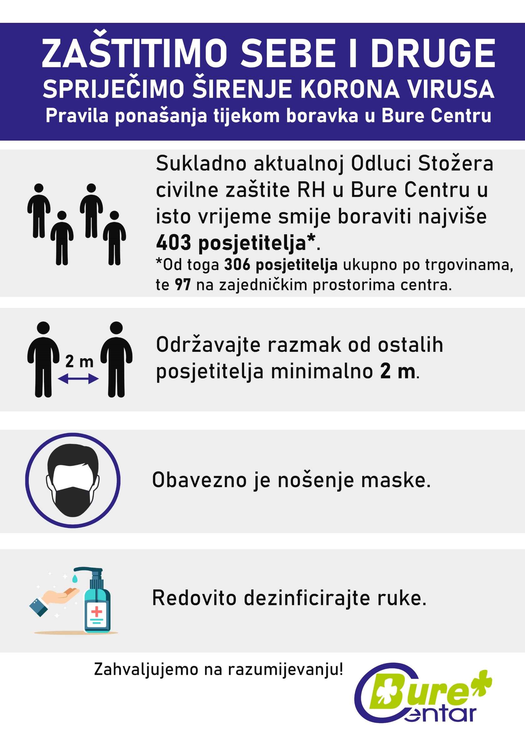 Pravila ponašanja u Bure Centru